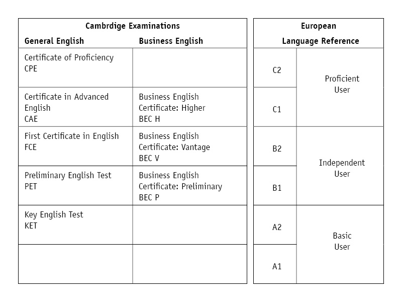 Cambridge Diplome