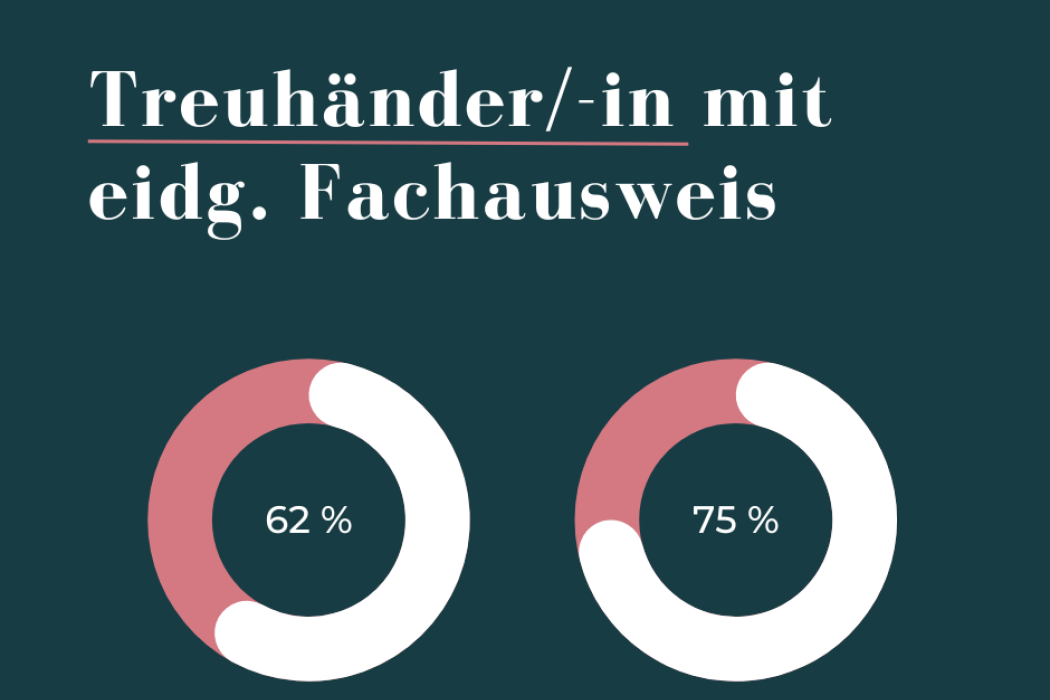 Erfolgsquote Treuhänder/-in