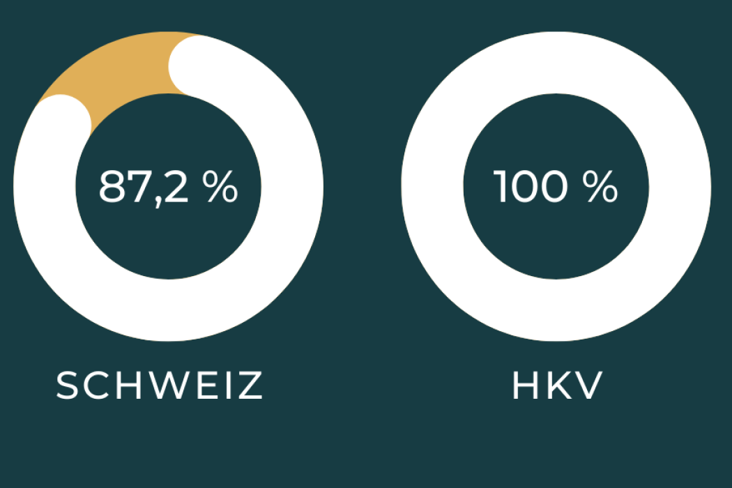 Erfolgsquote Direktionsassistent/-in mit eidg. Fachausweis