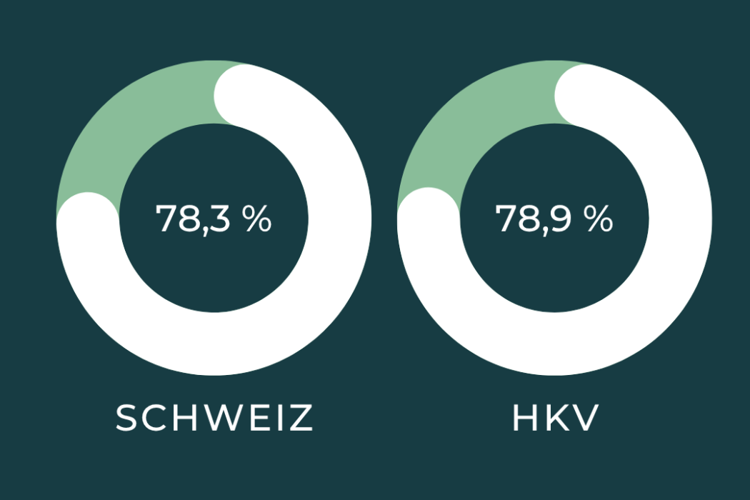 Erfolgsquote Sachbearbeiter/-in Sozialversicherungen kv edupool