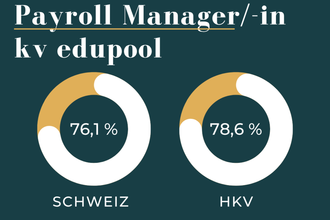 Erfolgsquote Payroll Manager/-in kv edupool