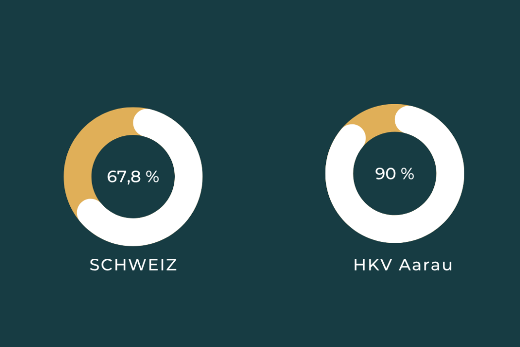 Erfolgsquote Finanzberater/-in IAF
