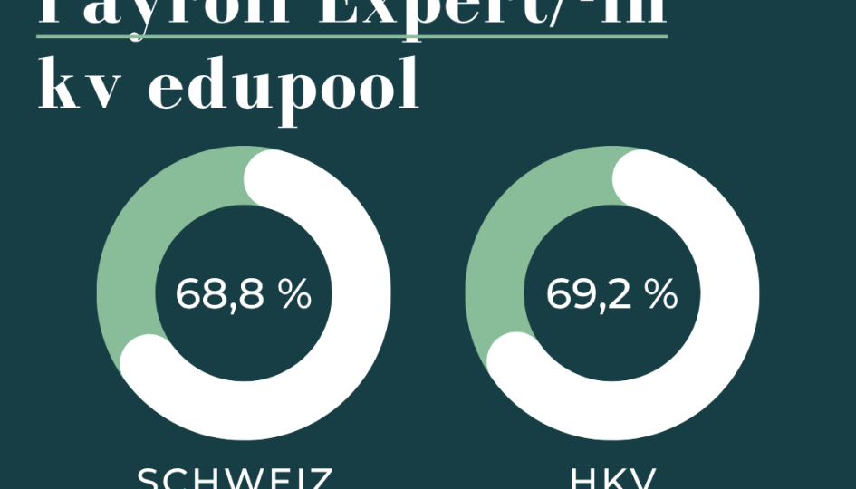 Erfolgsquote Payroll Expert/-in kv edupool