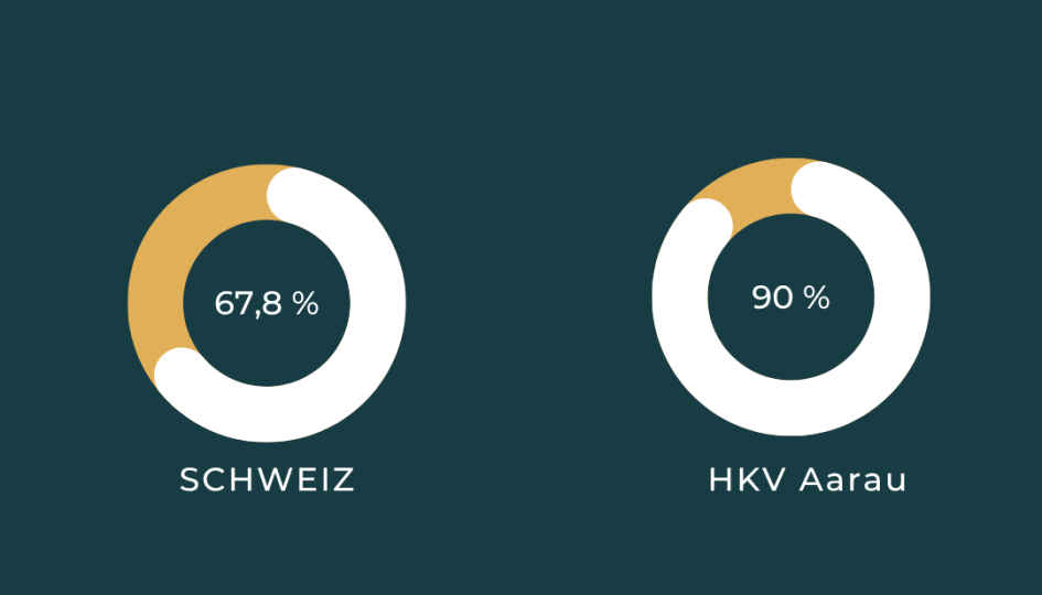 Erfolgsquote Finanzberater/-in IAF